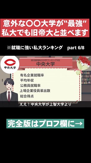 就職に強い私大ランキングpart6/8 #就活#就活の教科書#就活生#就活対策