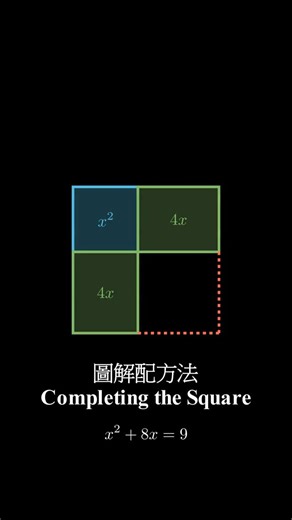Lyceum Mathematics on Instagram: "Completing the square (literally). #dsemaths #數學補習 #dse數學 #math #dse補習 #dse2026"
