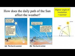 Shadows and Angle of Insolation