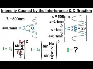 Physics - Optics: Single Slit Diffraction (12 of 15) Intensity=? Caused by Interference & Diffract