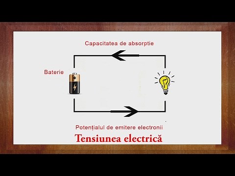 Fizica: Tensiunea Electrica | WinSchool
