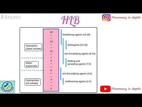 Hydrophilic Lipophilic balance (HLB)