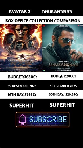 Avatar 3 Vs Dhurandhar ! 2025 top movies Box Office Comparison #shorts #avatar3 #dhurandhar
