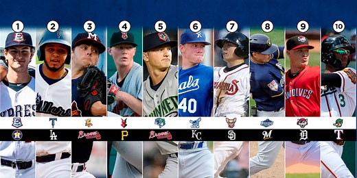 Here are the Minors' 10 most talented teams