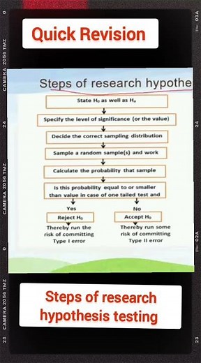 Hypothesis testing steps/ quick Revision/ UGC NET/ research aptitude
