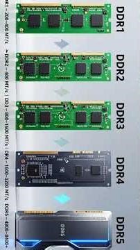 computer parts explained 2026