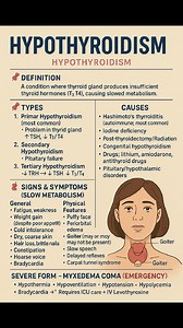 Hypothyroidism Causes Symptoms Diagnosis Management #hypothyroidism #icu_ireland #USnursing #NursesNote #NursingLife #indiannurses #icunurse #registerednurse #canadiannurses #nurselife | Nurses Note
