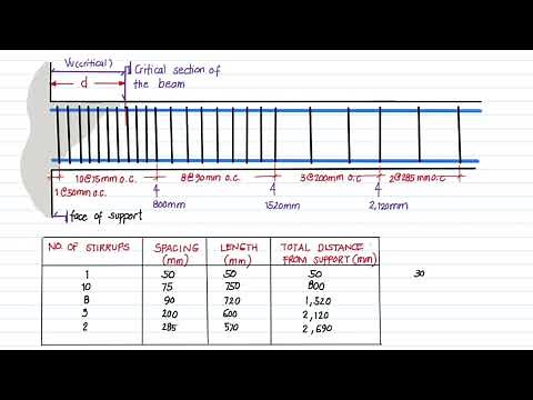 [4/4] Designing the stirrups spacing for entire span of the beam (NSCP 2015)