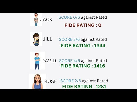 How to Calculate Your Initial FIDE Rating (All Scenarios Explained)