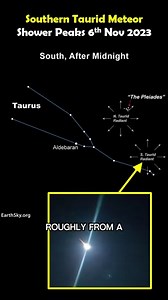 9.8K views · 146 reactions | June 29th --right before Asteroid Day and near the Tunguska anniversary. This asteroid’s timing lines up with the peak of an ancient meteor shower. Coincidence? Maybe not. See more from Randall: https://www.youtube.com/@TheRandallCarlson | Cosmic Summit | Facebook