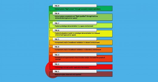 What Are TRL (Technology Readiness Levels)? - Sofeast