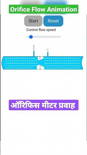 Orifice meter animation/Orifice plate flow animation #shorts