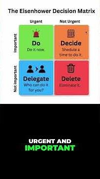 Low Tech Solutions for Managing ADHD #4 - The Eisenhower Matrix for Prioritizing Work