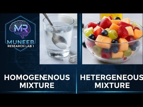 Homogeneous Mixture vs Heterogeneous Mixture | Types of Mixtures Explained Simply#TypesOfMixtures
