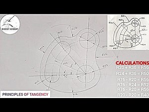 How to apply the Principles of Tangency in Tangency Problems