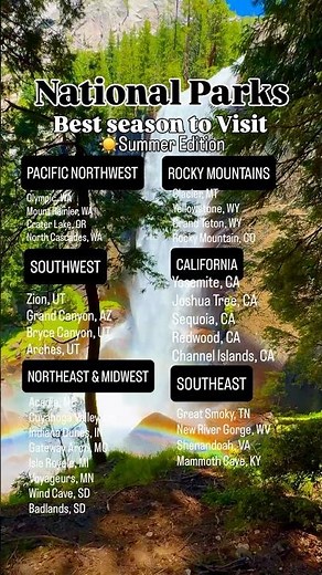 Best national parks by season