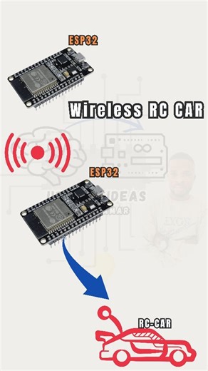 ESP32 RC-Car Using ESP-NOW PROTOCOL #arduino #engineering #electronics #dcmotorspeedcontrol #joystick #experiment #dcmotor #l298ndriver #dcmotordriver #engineers | Upload Ideas with Itamar
