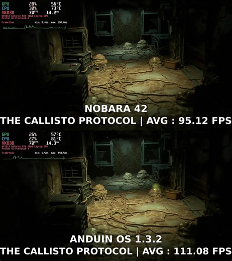 Nobara Vs Anduin: Linux Distributions Benchmark Tests