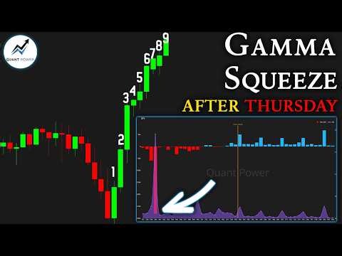 A Storm is Brewing | GEX & Gamma Squeeze: What's Next and How to Trade It