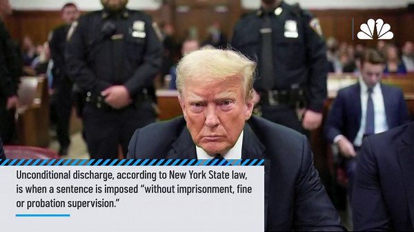 What is unconditional discharge?