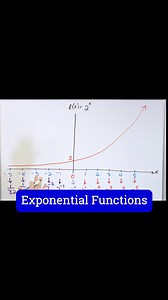 Learn Algebra, Calculus, Physics, Chemistry & Engineering at: MathAndScience.com Practice with Exponential Functions | Mathandscience.com