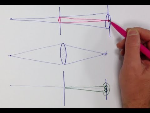 ** Optische Auflösungsgrenze nach Rayleigh