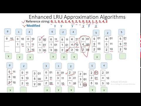 Enhanced Second Chance Algorithm