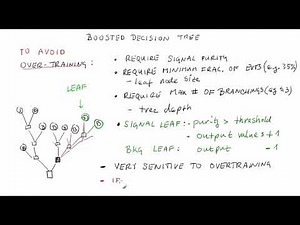 Boosted Decision Tree | Statistical Methods in HEP Lesson 22