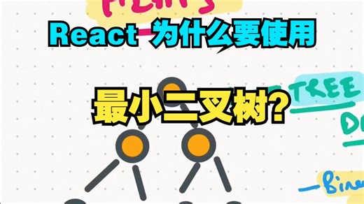 有点难，但学会你就厉害了：Heaps数组