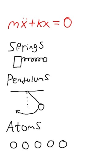Why Everything Oscillates