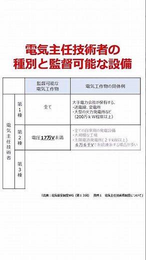 【電験必須知識】電気主任技術者の種別と監督可能な設備