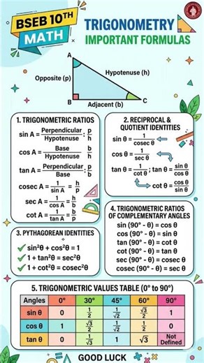 Trigonometry important formula 10th math || #trending #shortsfeed #ytshorts #10thmaths