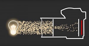 Video: A Simple Visual Explanation of Shutter Speed, Aperture, and ISO