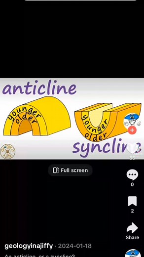 Anticline and syncline 🎥~geologyinajiffy Geology forum 1 #geology #geologyfeatures #anticline&syncline | Geology forum 1
