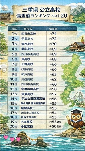 三重県 公立高校 偏差値ランキング【最新版】進学校はどこ？