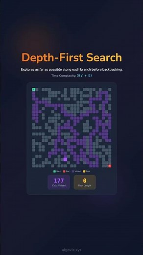 🌟 Dive into Depth First Search: A Visual Guide 🌟