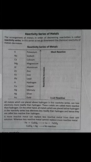 Reactivity series of Metals #learnbasicss #chemistrypage #competitiveexams