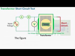 Transformer Short Circuit Test
