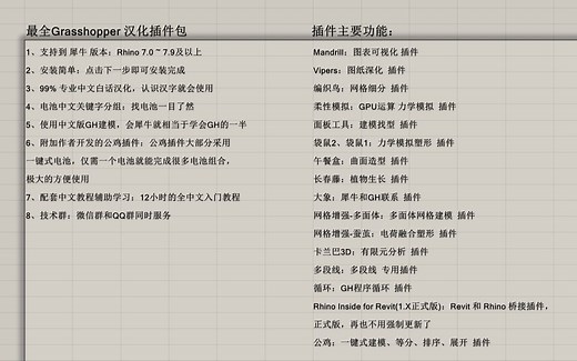Rhino 7.9 Grasshopper 全中文插件集成包，学习、使用 Grasshopper 再也没有难度了