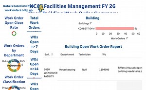 FY 26 Work Order Dashboard 