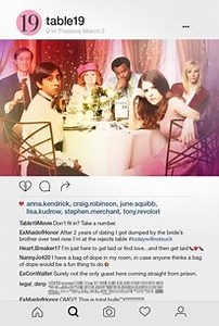 Table 19 | Audience Reviews