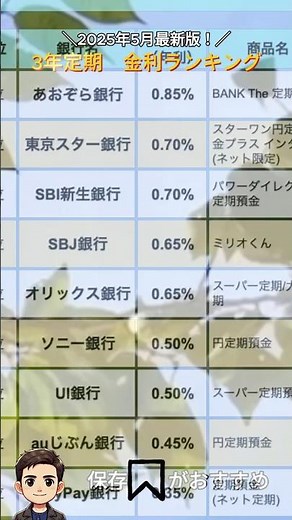 ＼2025年5月最新版／ 定期預金 金利ランキング