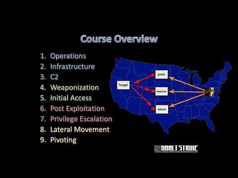 Red Team Ops with Cobalt Strike (1 of 9): Operations