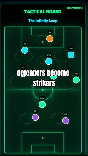 ♾️ THE INFINITY LOOP – AI’s Endless-Motion Football Tactic #shorts