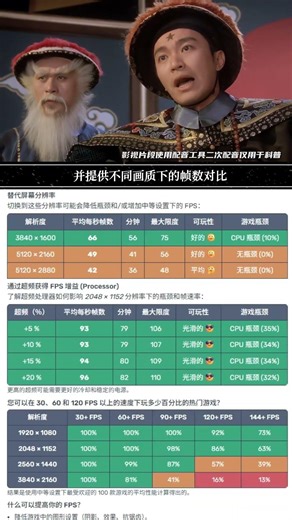 在線速查妳電腦配置的遊戲幀數和硬件瓶頸