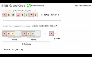 花花酱 LeetCode 621. Task Scheduler - 刷题找工作 EP98