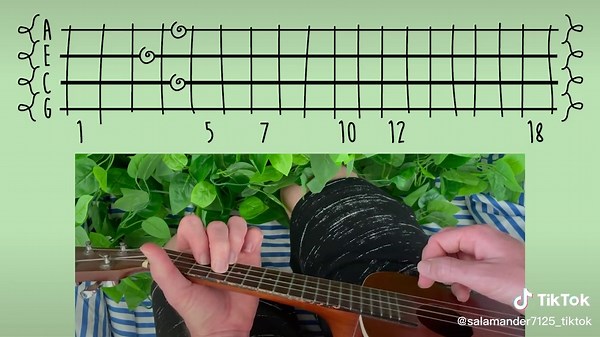 Romantic Ukulele Chords Tutorial with Pastels