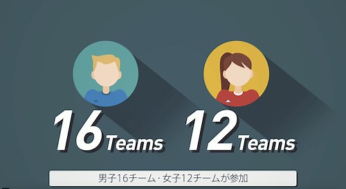 【東京五輪･競技紹介】サッカー