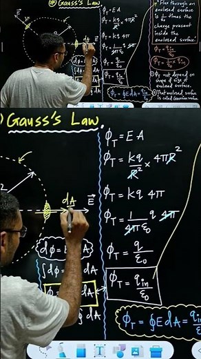 Gauss Law | Charges and Electric fields | Class 12 Physics | Chapter 1 | NCERT #neet #jee