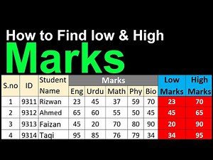 How to Find low and High Marks in Excel